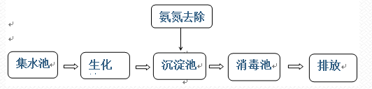 深圳市長(zhǎng)隆科技有限公司