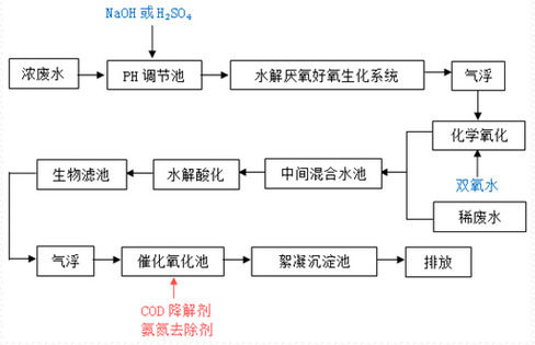 深圳市長隆科技有限公司