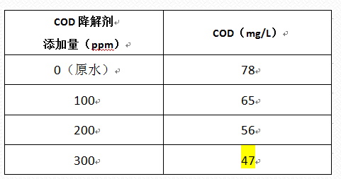 深圳市長隆科技有限公司