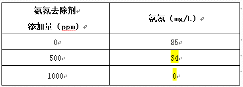 深圳市長(zhǎng)隆科技有限公司